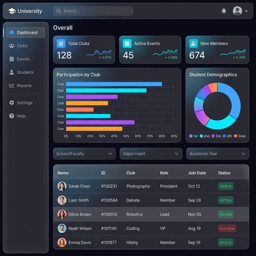 Centralized Student Affairs Dashboard